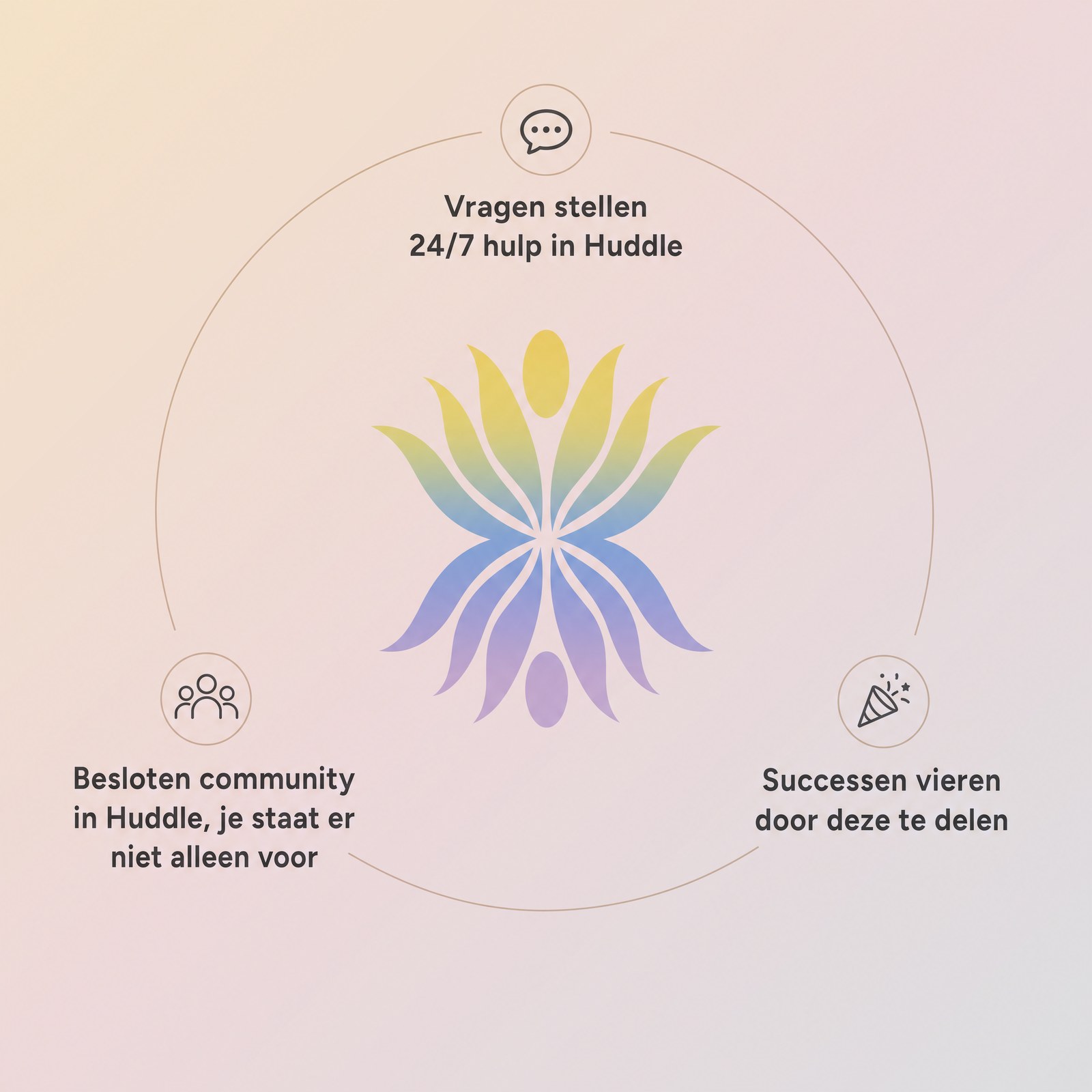 24/7 hulp en besloten community in Huddle